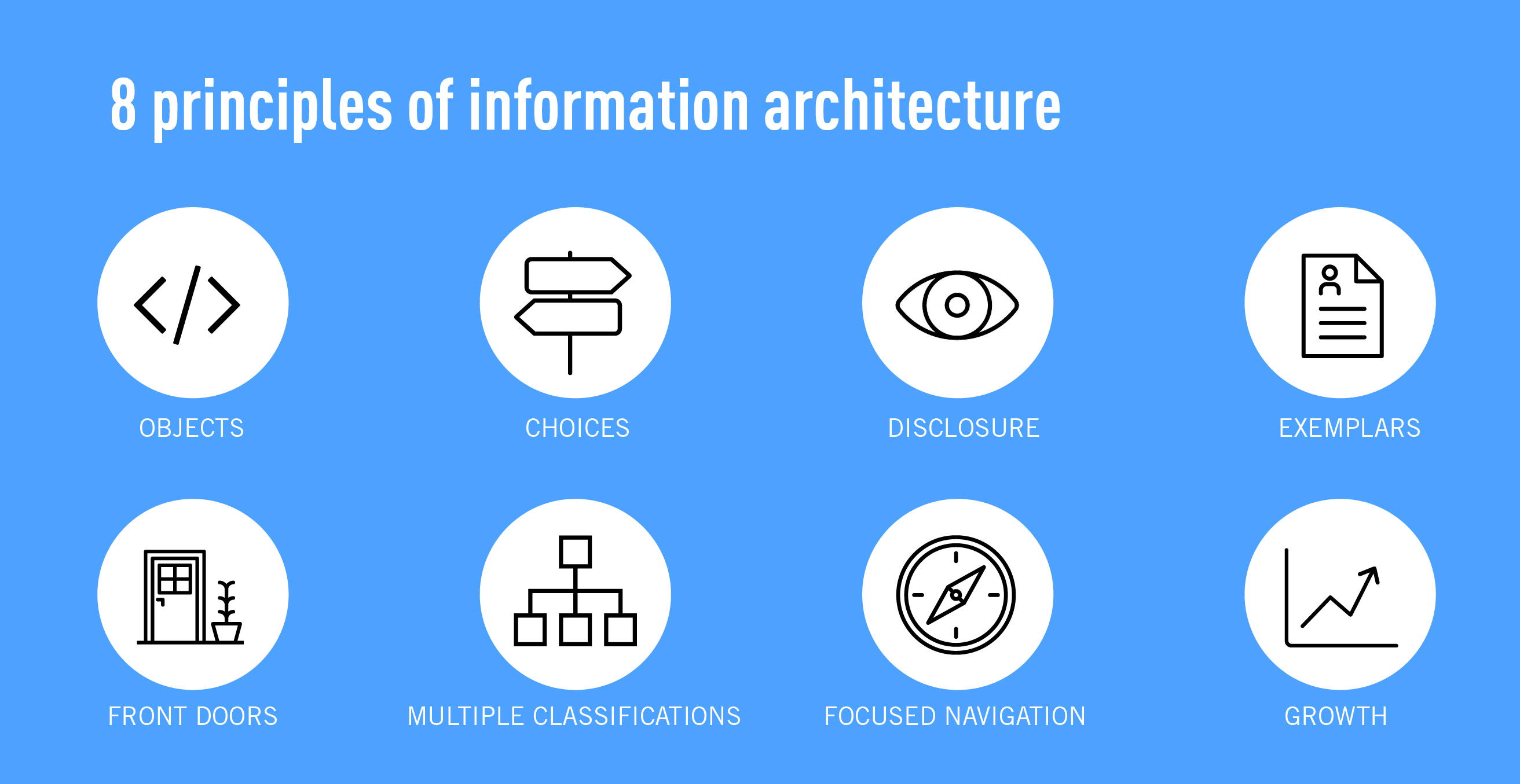The 8 principles of information architecture in UX design